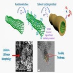 Multi Walled Carbon Nanotubes 10-20nm diameter buy