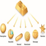 Gold Au Nanoparticles powder 99.99 percent pure 30 to 60 nm siz
