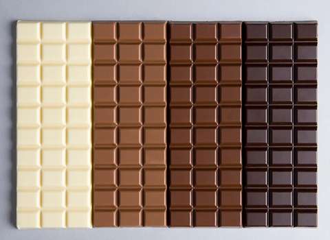 Types of Chocolate with Complete Explanations and Familiarization