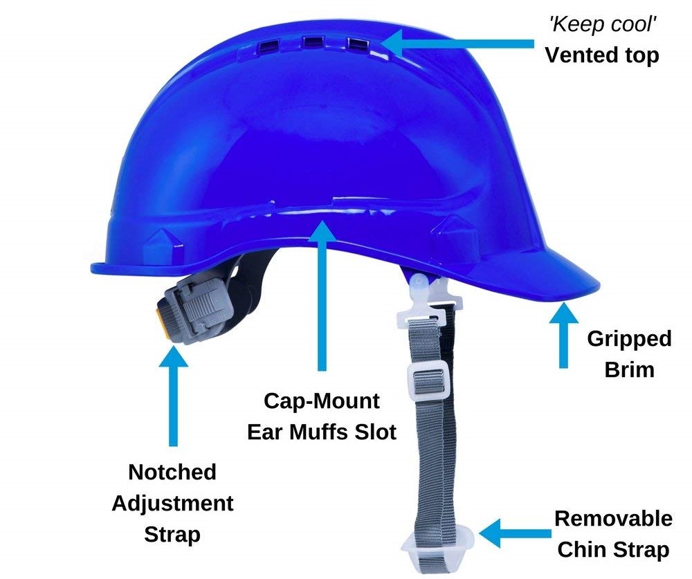 Safety Helmet Category