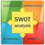 swot یک کسب و کار چیست و چه مزایایی دارد؟