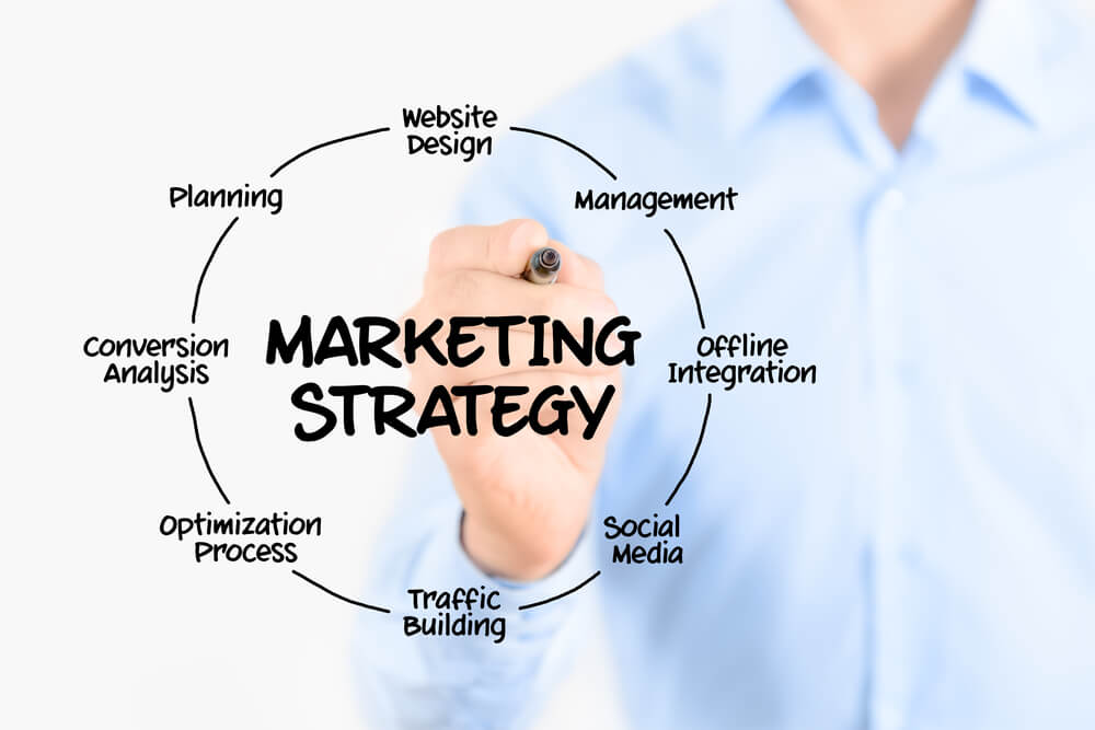 فرآیند استراتژی بازاریابی
